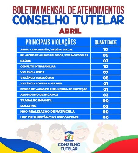 confira-o-boletim-de-atendimentos-do-conselho-tutelar-do-mes-de-abril